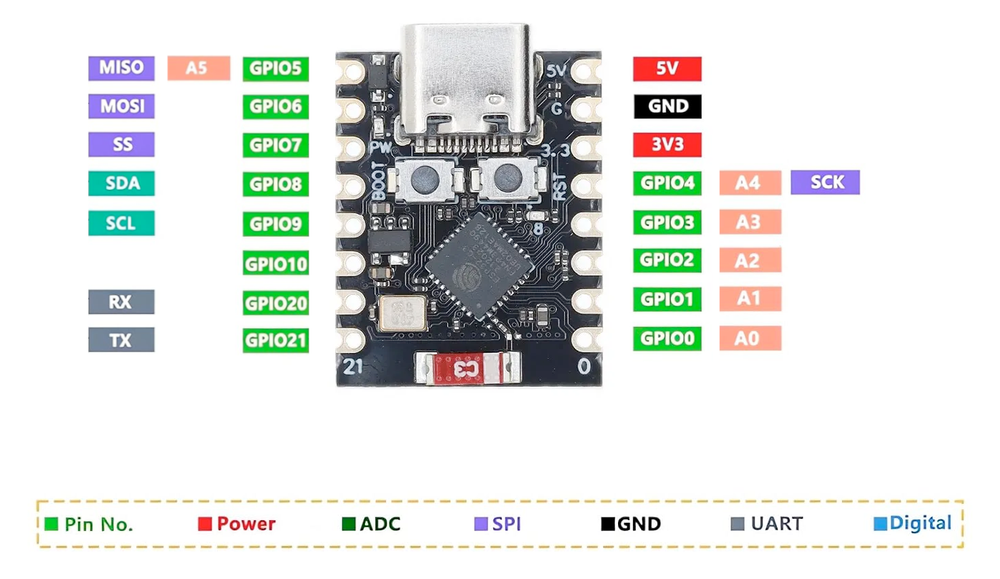 Схема распиновки ESP32 C3 Super Mini (альтернативный вид)