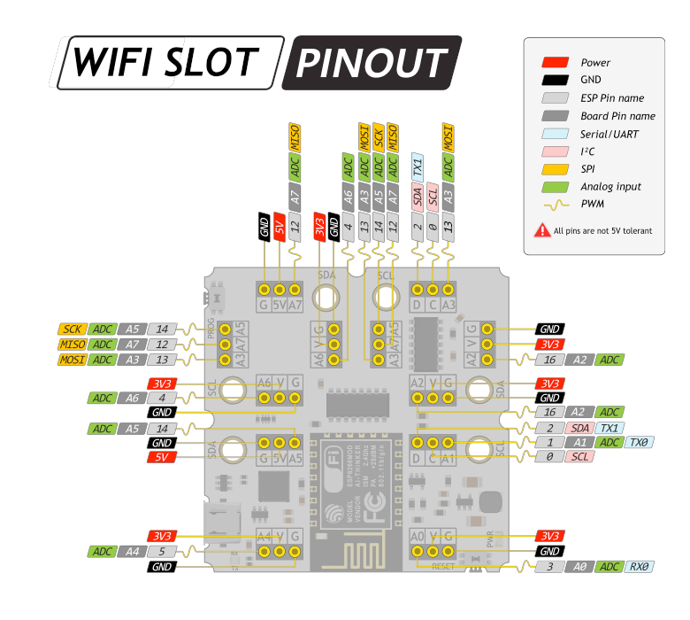 Схема распиновки Amperka WiFi Slot