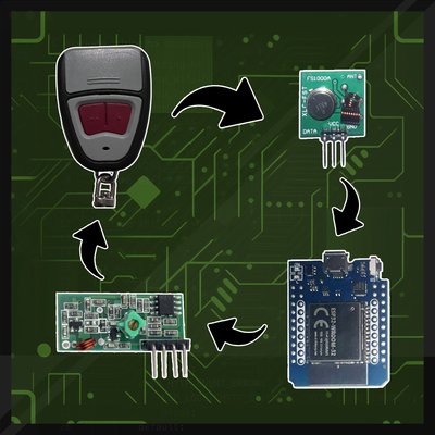 ESP32 и 433 МГц: Чтение кодов EV1527 через RMT