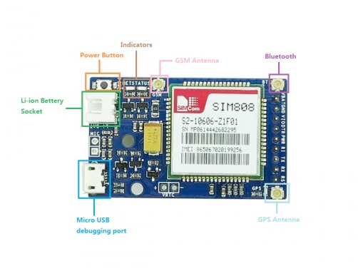 Распиновка SIM808
