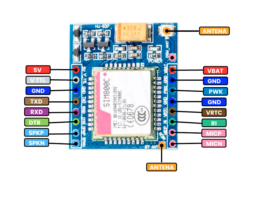 Распиновка SIM800C