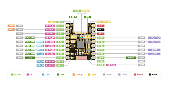 Схема распиновки ESP32-H2 Super Mini