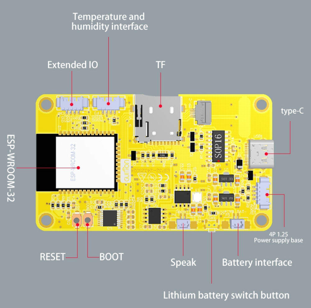 Схема распиновки CYD ESP32-2432S024