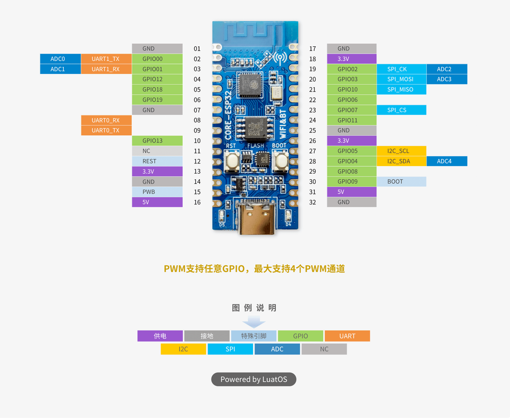 Схема распиновки Bee Motion Mini