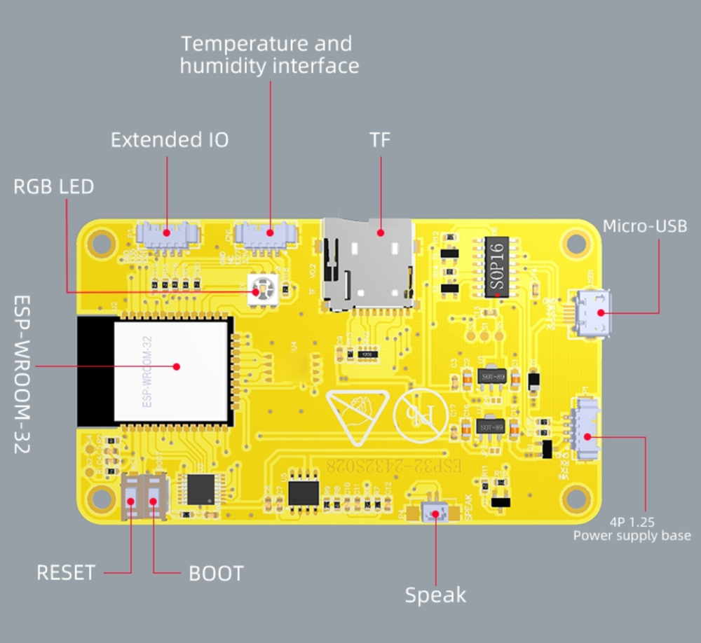 Схема распиновки CYD ESP32-2432S028