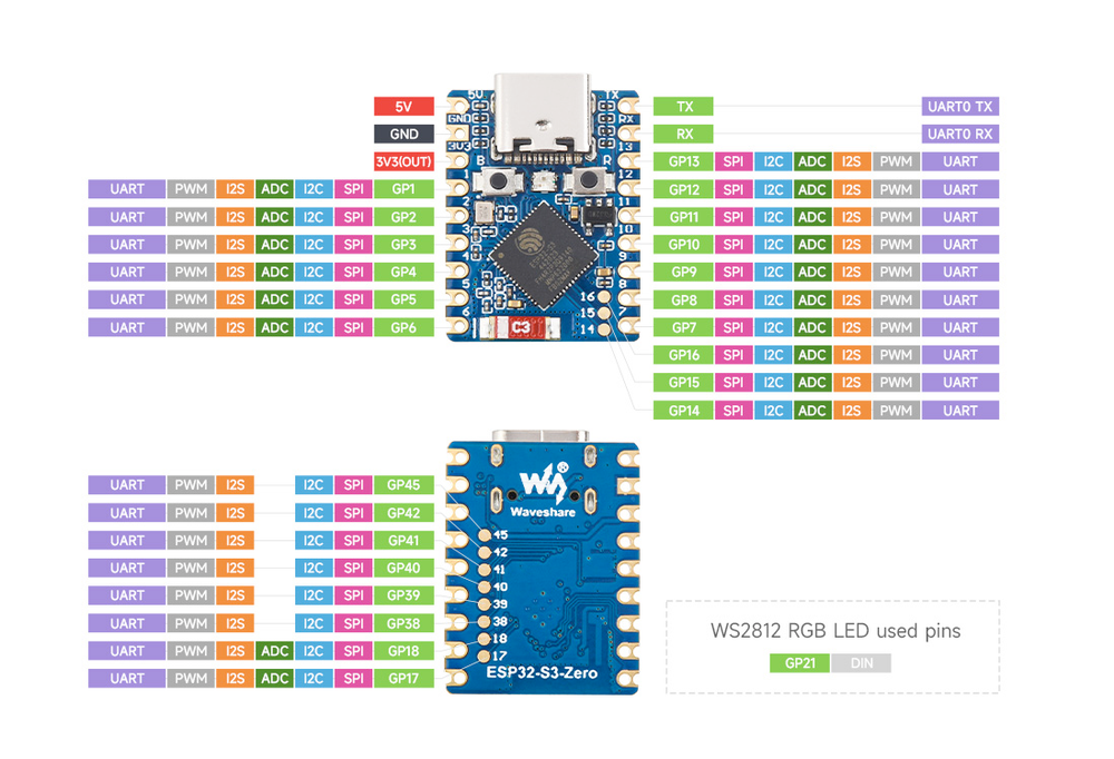Схема распиновки ESP32-S3-Zero